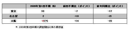 図2-1