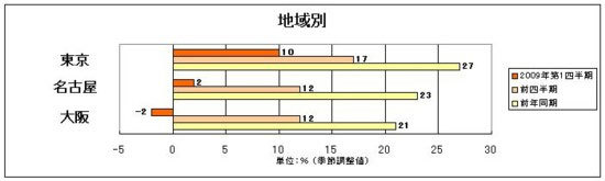 図2-2