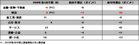 図3-1