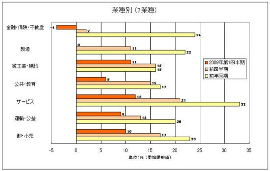 図3-2