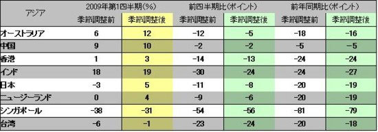 図4-1