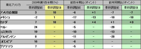 図4-2