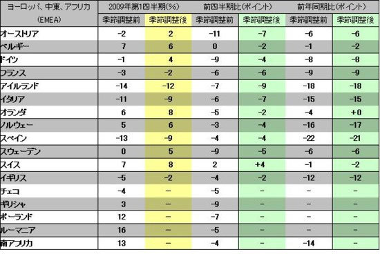 図5