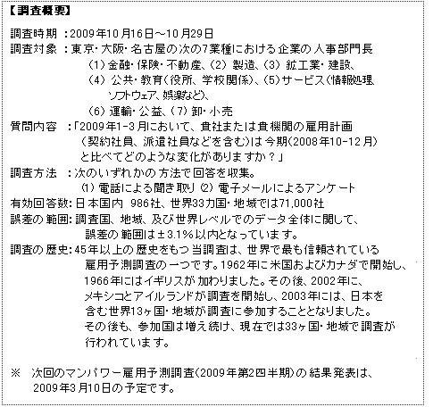 調査概要