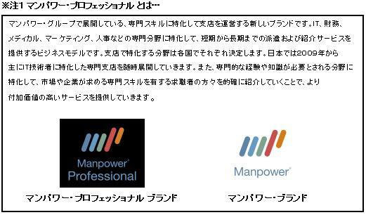 ※注1マンパワー・プロフェッショナルとは・・・