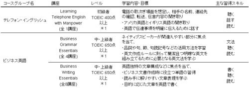 表1
