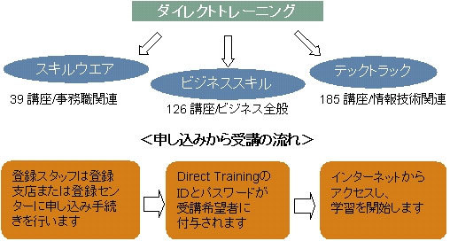 図1