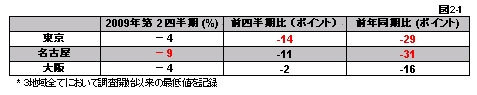 図2-1