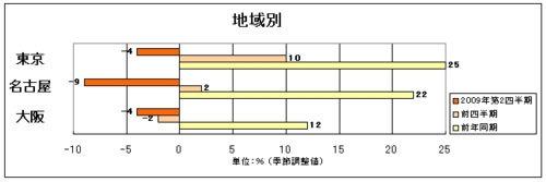 図2-2