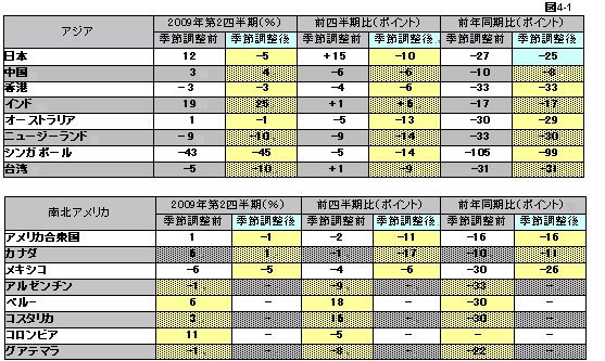 図 4-1