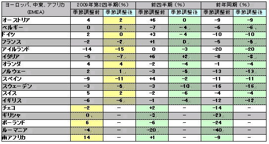 図 4-2