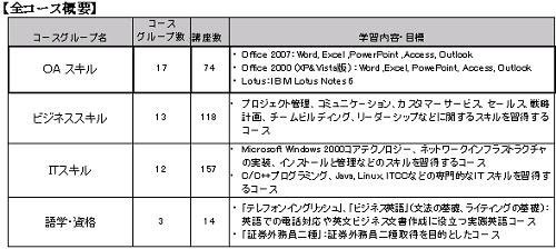 全コース概要