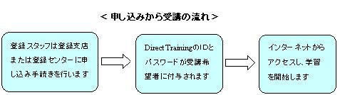申し込みから受講の流れ
