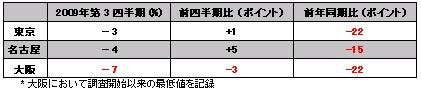 図2-1