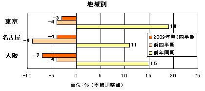 図2-2