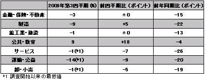 図3-1