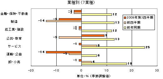 図3-2