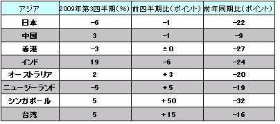 図4-1
