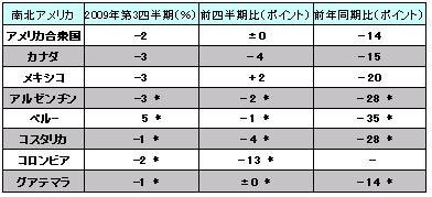 図4-2