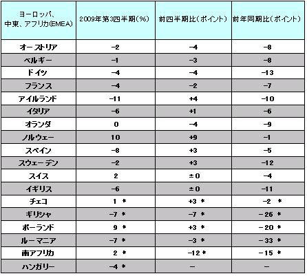 図4-3