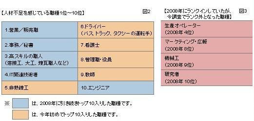 図2、図3