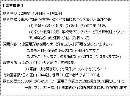 調査概要