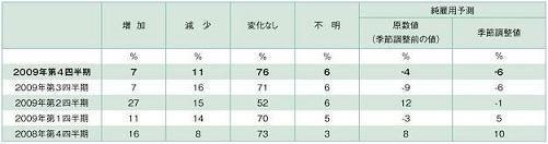 図1-1