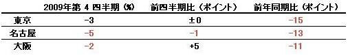 図2-1