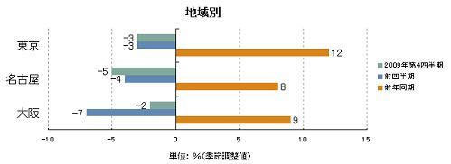 図2-2
