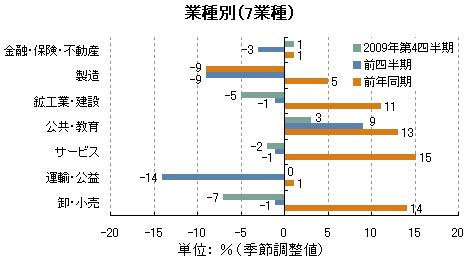 図3-2