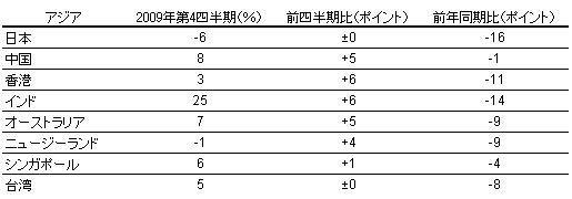 図4-1