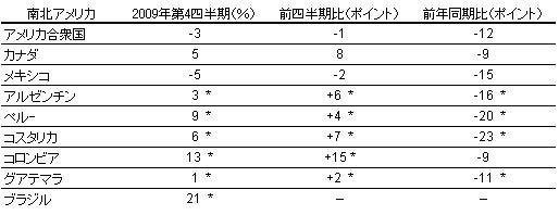 図4-2