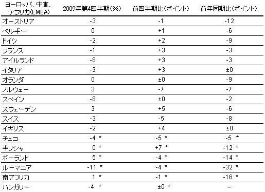 図4-3