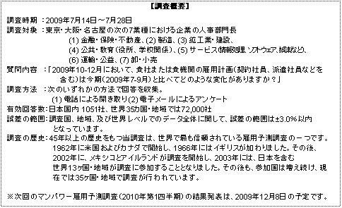 調査概要