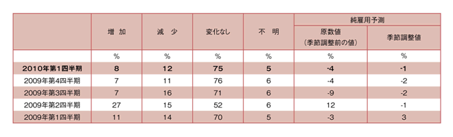 図 1－1