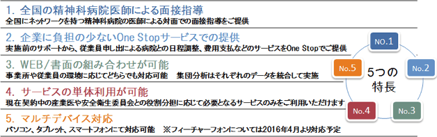 企業向けに「MJストレスチェックサービス」の提供を開始