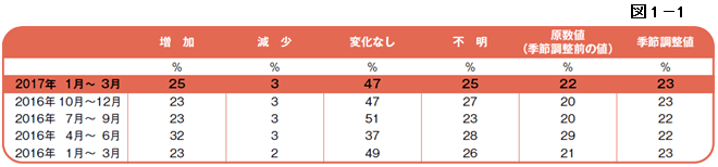 図1-1