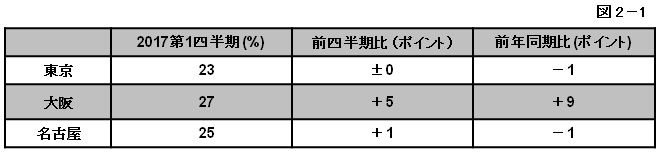 図2-1