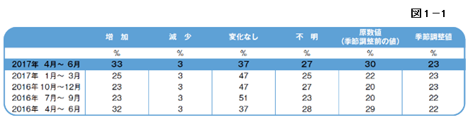 図1-1