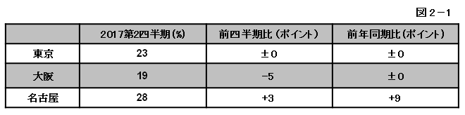図2-1