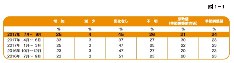 図1-1