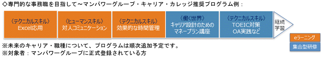 推奨プログラム例