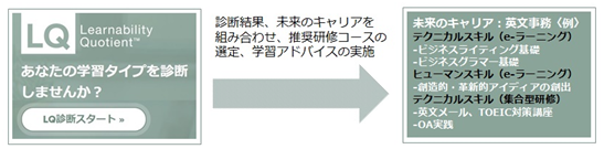 マンパワーグループLQ診断