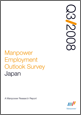 2008年第3四半期 （2008年7月-9月期）