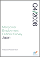 2008年第4四半期 （2008年10月-12月期）