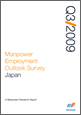 2009年第3四半期（2009年7月-9月期）