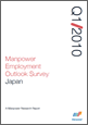 2009年第2四半期（2009年4月-6月期）