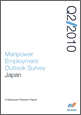 2010年第2四半期（2010年4月-6月期）