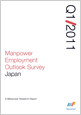 2011年第1四半期(2011年1月-3月期)