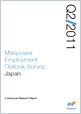2011年第2四半期(2011年4月-6月期)